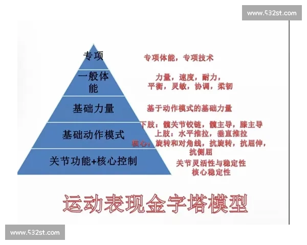 以协调训练为核心提升身体功能与运动表现的系统方法探索