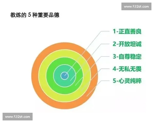 全面提升训练效果的教练指导方法与实践技巧探索