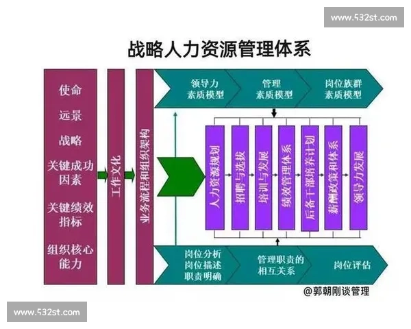 以体育团队执行力提升为核心构建高效协同与战略落地的系统化实践路径研究