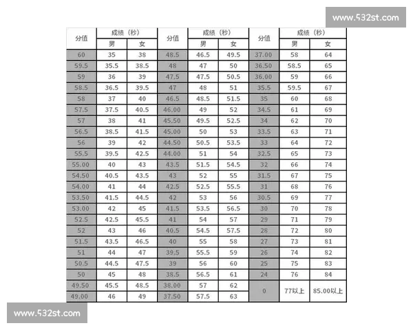 体育职业技能培养与实战应用提升全方位培训方案