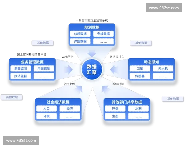 基于数据驱动方法的体育团队综合实力评估与绩效优化策略研究