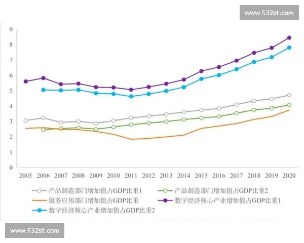 数字经济驱动下体育产业融合创新与区域消费升级路径深度分析