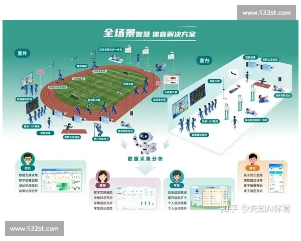 未来体育竞技的科技革新与智慧发展趋势探索
